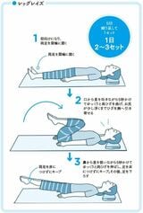 レッグレイズ