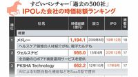 すごいベンチャー｢過去の500社｣IPO組の実力は 全26社を｢時価総額｣と｢営業損益｣でランキング