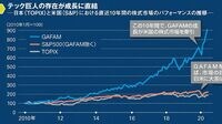 次のGAFAM､日本で生むには｢政府調達｣が必須だ VC業界団体のトップに聞く､ロビー活動の裏表