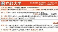 総まくり｢明治､青学､立教､中央､法政｣の最新動向 主要大の入試､新校舎､学部新設＆｢大学四季報｣③