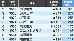 昭和電工 4004 の株価 業績 比較銘柄 会社四季報オンライン