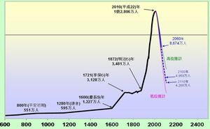 日本に必ず来る｢人口急減｣がもたらす大恐怖 公的人材さえ不足し