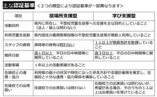 認証基準は13項目。図は主な認証基準（画像：長野県「信州型フリースクール認証制度リーフレット」より抜粋）