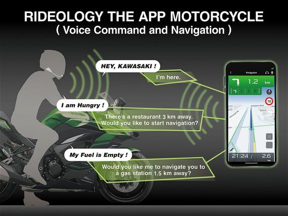RIDEOLOGY THE APP MOTORCYCLEのイメージ図