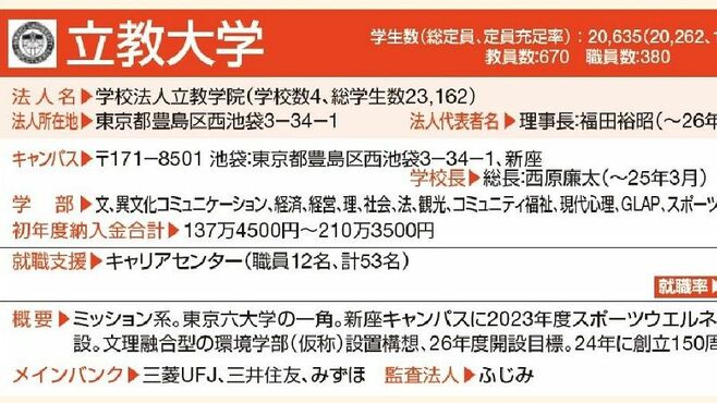 総まくり｢明治､青学､立教､中央､法政｣の最新動向