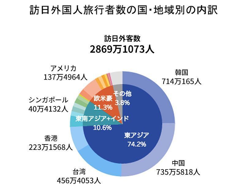 自治体が行う 外国人マーケティング の盲点 レジャー 観光 ホテル 東洋経済オンライン 社会をよくする経済ニュース