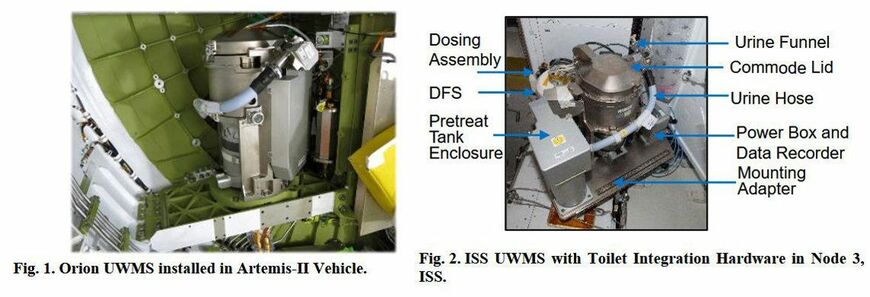 オリオン宇宙船内とIIS内に設置されたUWMS