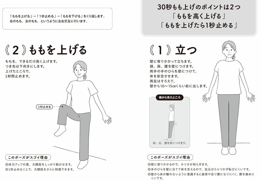 （出所：『疲れない、回復できる、速く・長く歩ける 体力低下を食い止める30秒習慣』より）