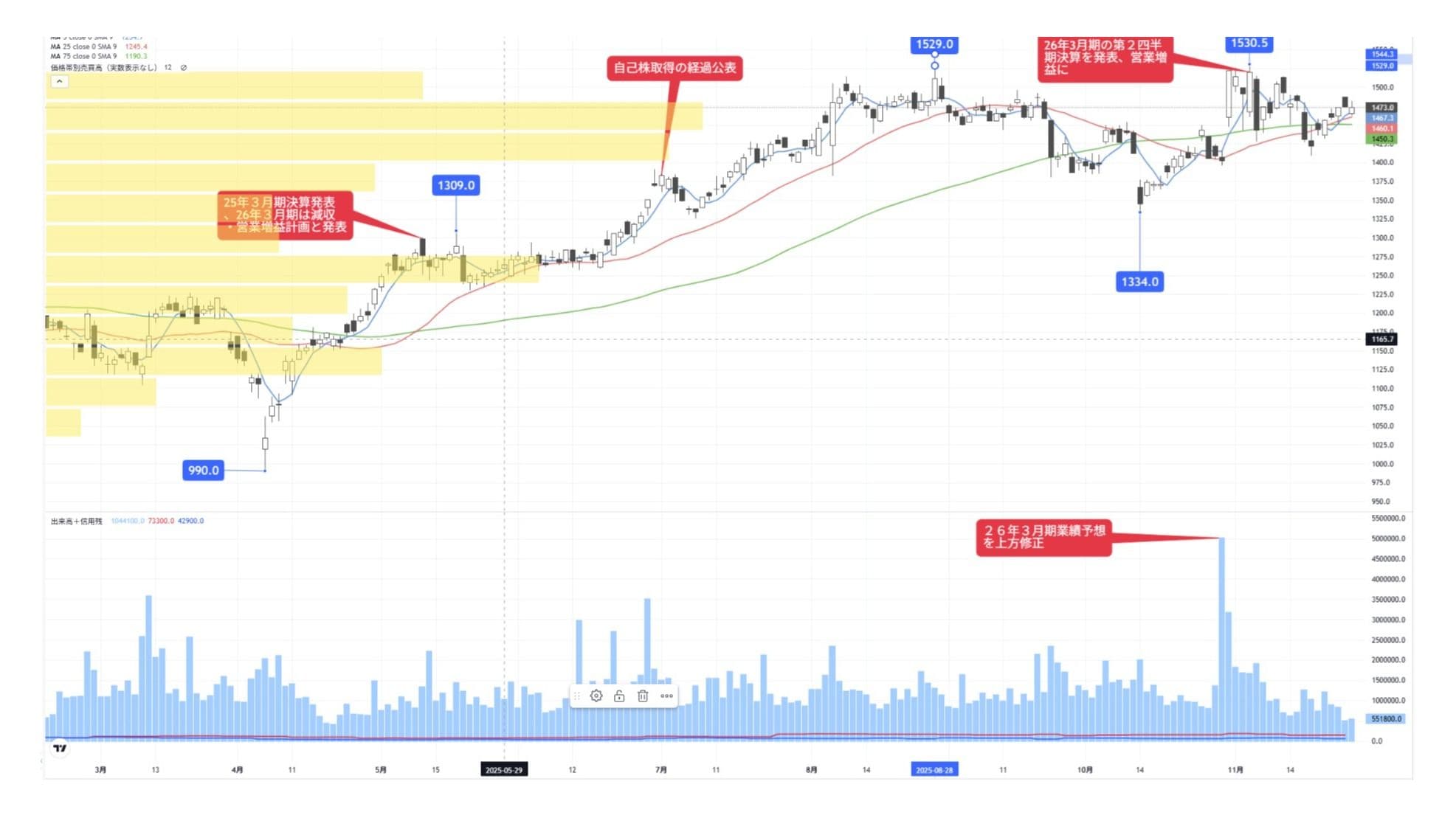 株価がさらに高値の｢新ステージ入り｣するビル管理銘柄｜会社四季報オンライン
