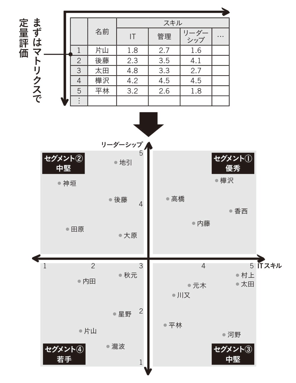 人望のある上司は 感情 抜きで人を評価する リーダーシップ 教養