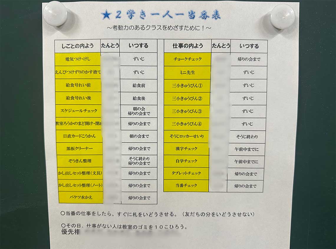 柴田氏が担任を持つ学級の1人1当番表