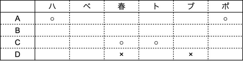 （図：本書より引用）