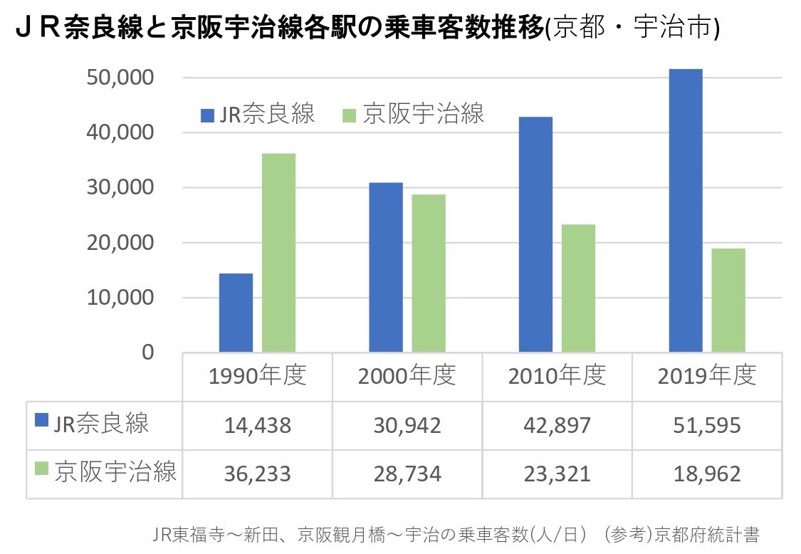 出所：筆者作成