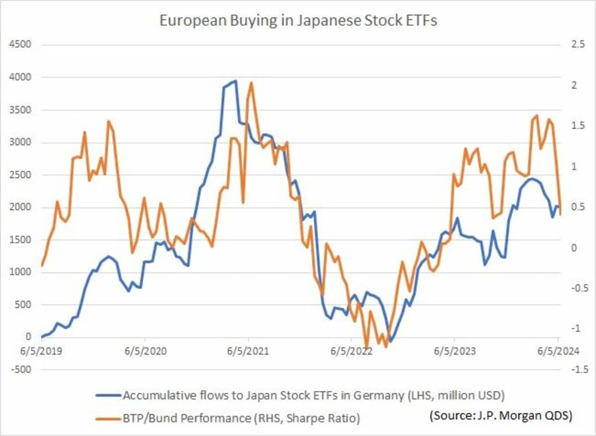フランスの政治不安は日本株相場に