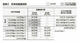 （出所：『企業実務6月号』より）