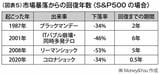 （画像：『60歳からの新・投資術』より）