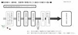 （出所：世田谷区のホームページより）