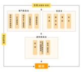 PTA組織図※あくまでも一例です。名称などは学校により異なります