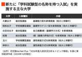 新たに「学科試験型の名称を持つ入試」を実施する主な大学