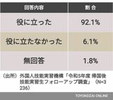 図3