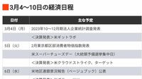 編集部厳選､注目の経済ニュース！【3月2日】 今週のトピックス＆来週のスケジュール
