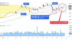 26年5月以降に株式分割する48銘柄（20銘柄は優待あり）｜会社四季報