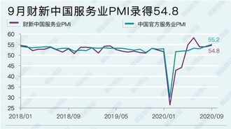 中国サービス業｢コロナ後｣の回復に楽観広がる