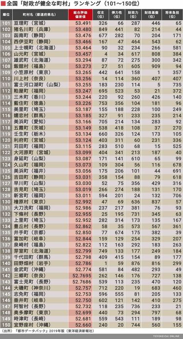 地方自治体財務総覧2013 東洋経済 地方自治体財務総覧2016年版 | 東洋経済STORE