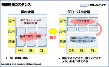 社員がワクワクして仕事をする仕組み 社員がワクワクして仕事をする仕組み | 東川 鷹年 |本 | 通販