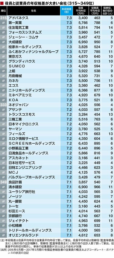 他人の給与明細ぜんぶバラします! : 芸能人のギャラから一流企業の年収、公務員… 他人の給与明細ぜんぶバラします! : 芸能人のギャラから一流企業