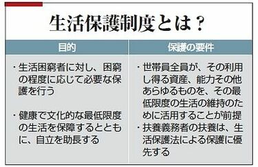 生活保護に厳格化の波、拙速改革の落とし穴 | オリジナル | 東洋経済