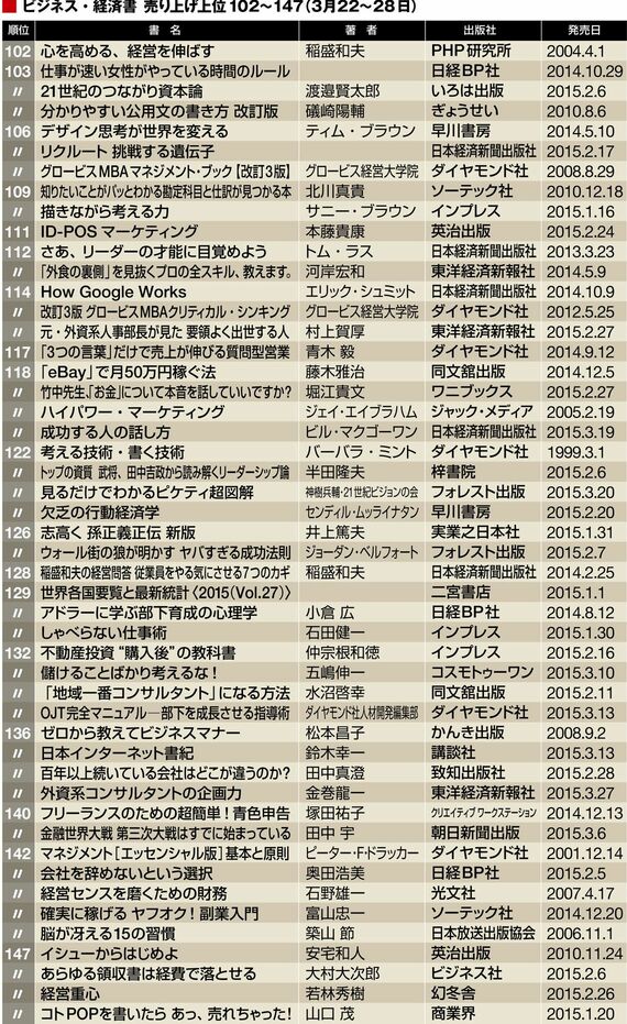 最新版！売れている｢ビジネス・経済書｣200冊 あの2冊がワンツー