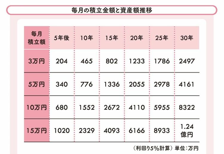 画像 | それでも早期退職したい人にサイドFIREという策 普通の会社員