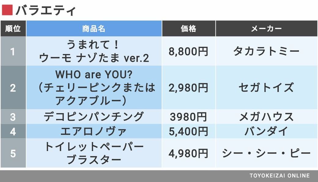 プログラミング玩具にサンタが群がる事情 専門店 ブランド 消費財 東洋経済オンライン 社会をよくする経済ニュース