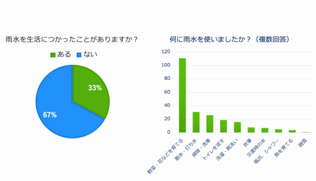 日本人が無駄にしている 雨水 は飲めるのか 意外と知らない 暮らしの水 ウソ ホント 東洋経済オンライン 社会をよくする経済ニュース