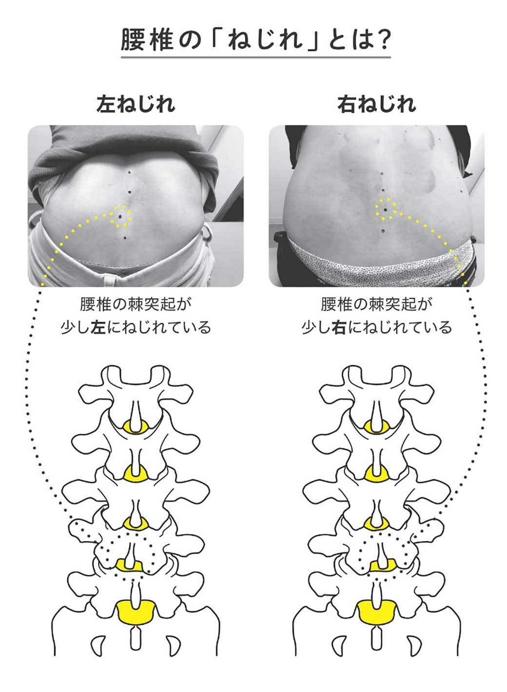 腰の痛みが消える 布団の上ずぼらストレッチ 健康 東洋経済オンライン 経済ニュースの新基準