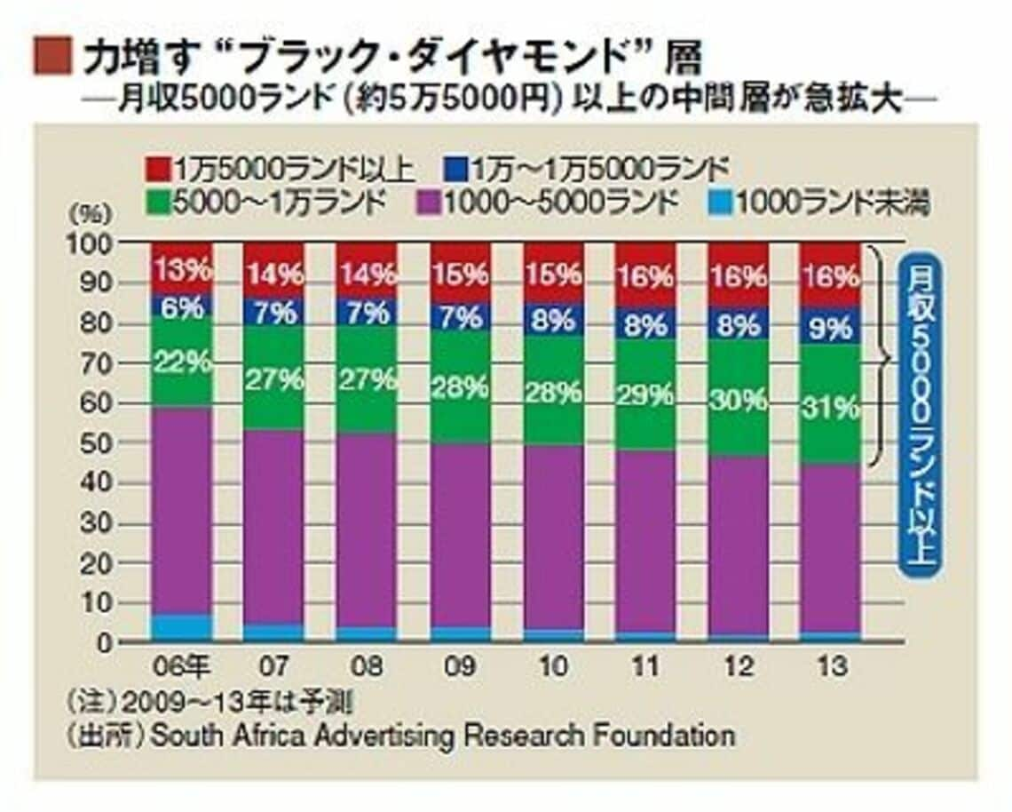 南アフリカ現地ルポ 勃興する黒人中間層、黒いダイヤの光と影 オリジナル 東洋経済オンライン