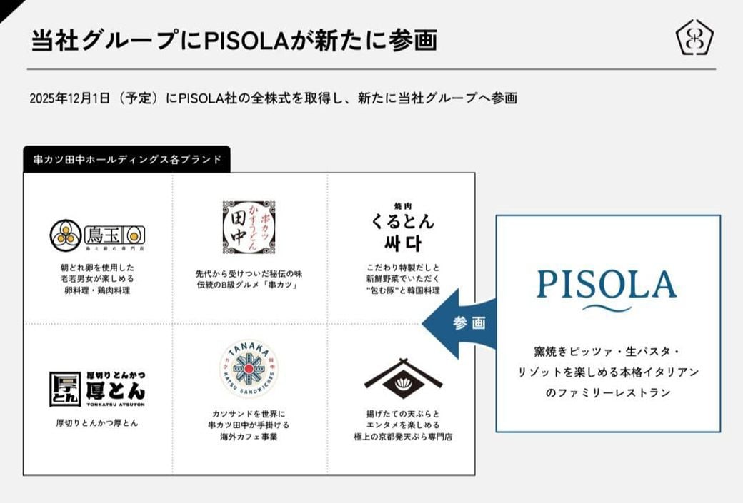 串カツ田中ホールディングが運営するブランド一覧