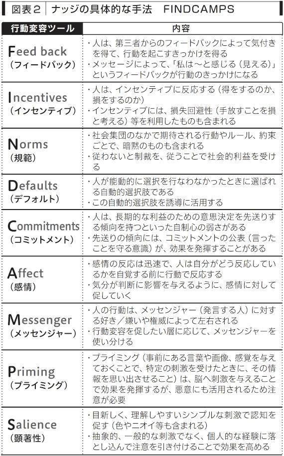 （『企業実務4月号』より引用）