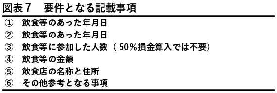 （出所：『企業実務7月号』より）