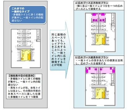 広めのトイレの確保法