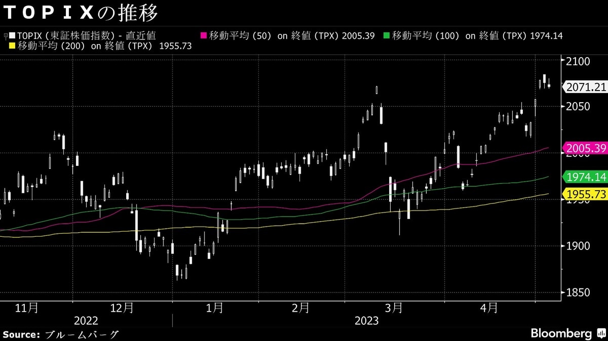 8日大引けの日経平均株価は下落､高値への警戒感高まる｜会社四季報オンライン