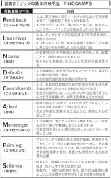 （『企業実務4月号』より引用）