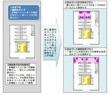 広めのトイレの確保法