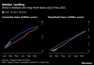 景気刺激効果薄い金融緩和に苦悩の中国人民銀行