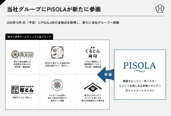 串カツ田中ホールディングが運営するブランド一覧
