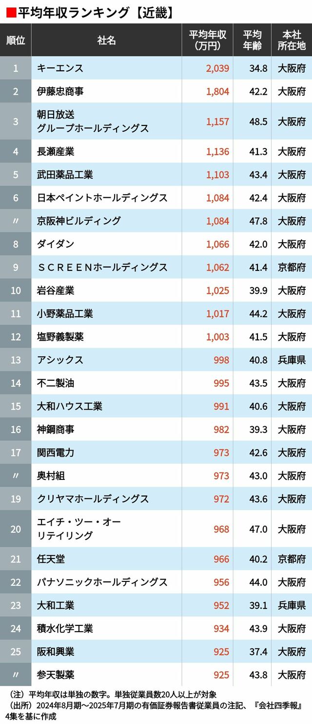 ビットコイン下落､取引規制巡る懸念強まる イーサリアムやリップルなども値下がり | ロイター | 東洋経済オンライン