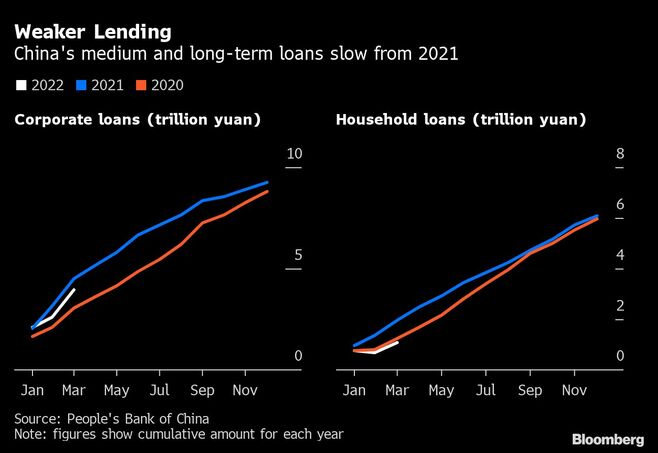 景気刺激効果薄い金融緩和に苦悩の中国人民銀行