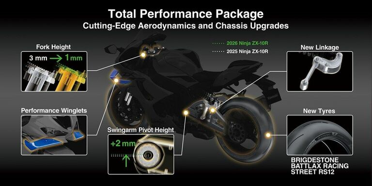 画像 | ストリートからサーキットまで対応…カワサキ新型｢ニンジャZX