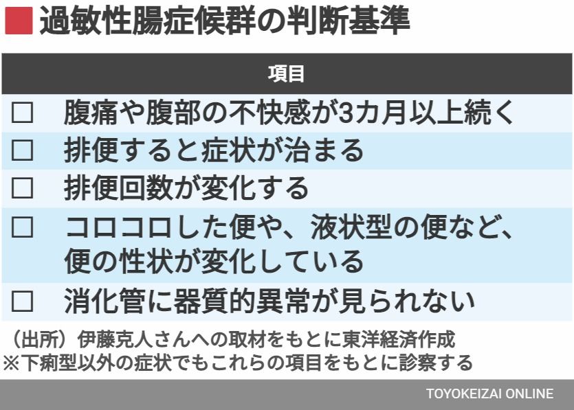 IBSの判断基準